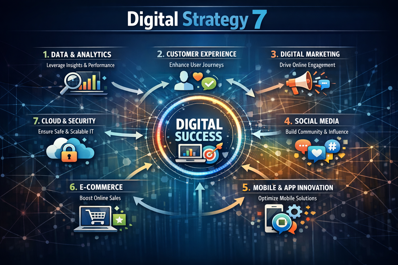Digital Strategy for Bespoke Web Development: Aligning Business Goals, UX, Technology & Growth