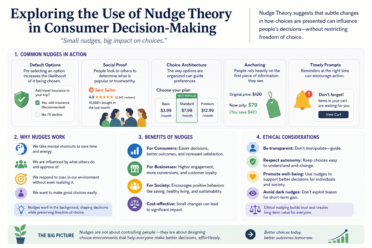 The Future of Nudge Theory in Consumer Decision-Making: Ethical Personalization and Smarter Choices